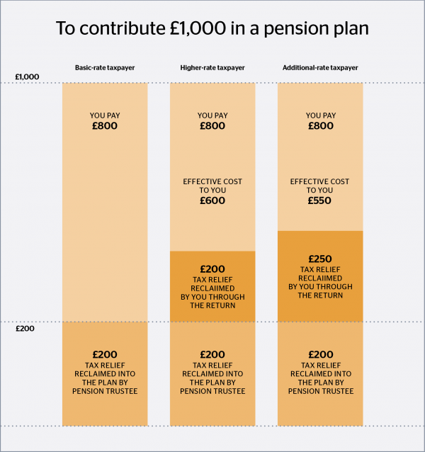 R0128 CFS Tax Relief Chart
