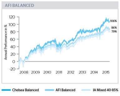 ViewPoint Oct 2015 AFI Balanced