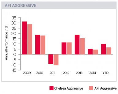 ViewPoint Oct 2015 AFI Aggressive 2