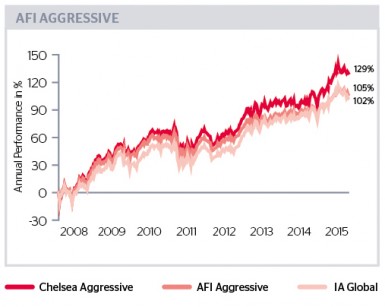 ViewPoint Oct 2015 AFI Aggressive