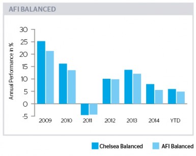 ViewPoint Oct 2015 AFI Balanced 2