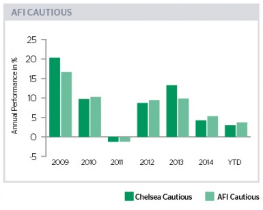 ViewPoint Oct 2015 AFI Cautious 2