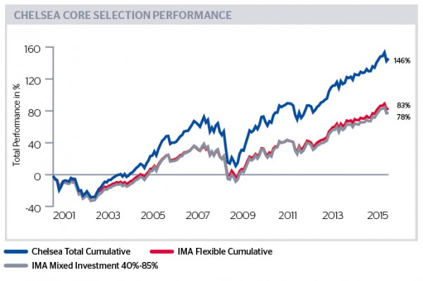 ViewPoint Oct 2015 Core Selection
