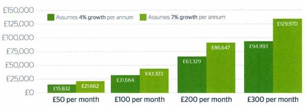 JISA graph