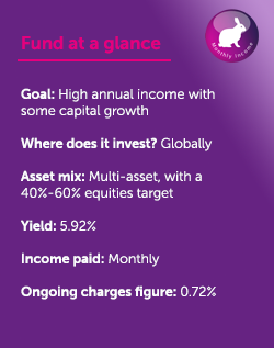Monthly income fund at a glance April 25