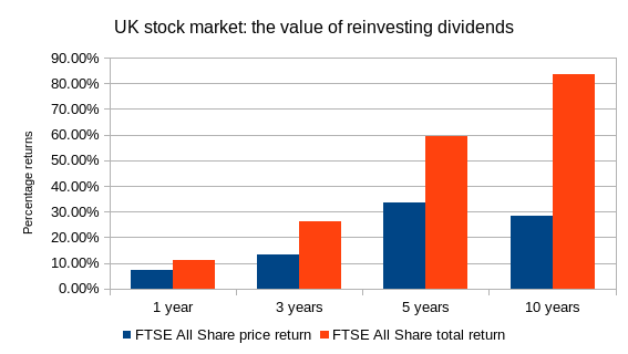 UK stock market August 2017