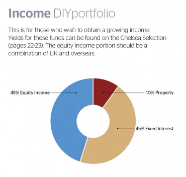 ViewPoint March 2016 DIY Income