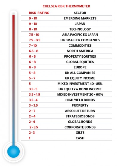 ViewPoint March 2016 Risk Rating