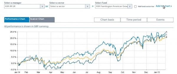 Legg mason AXA fram