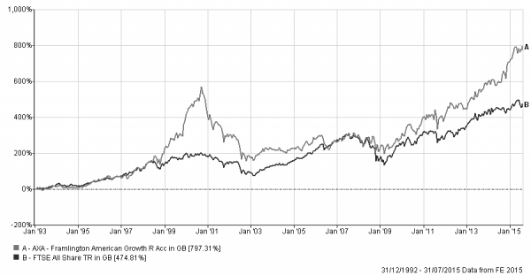 AXAFramAmGrowthGraph2