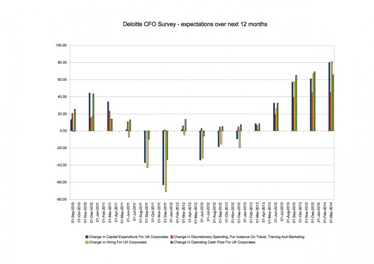 Deloitte graph