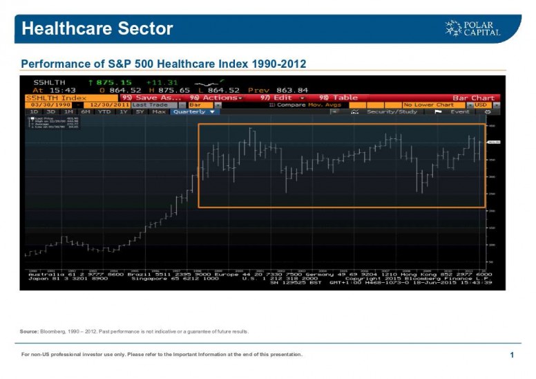 Performance of SP 500 Healthcare Index 1990 2012 1