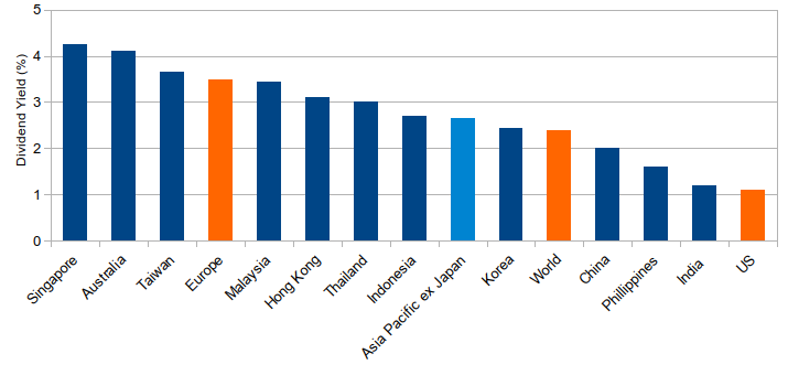 Asia: investing for growth and income | Chelsea Financial ...