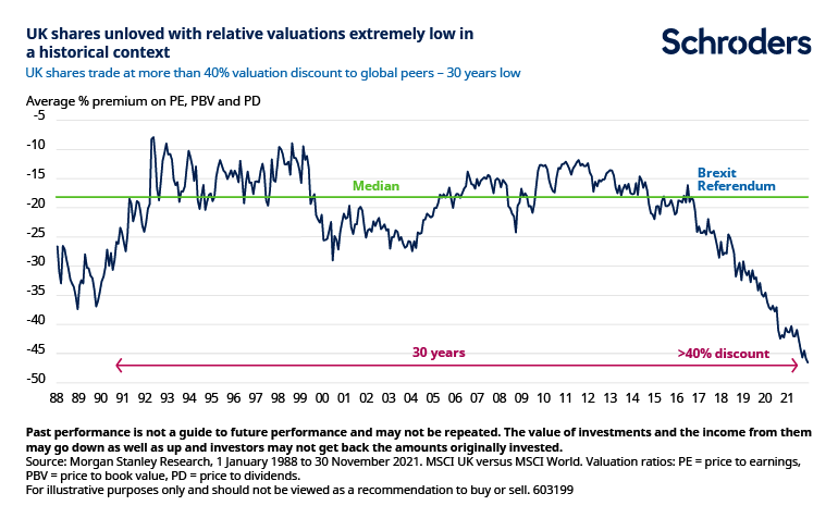 Schroders